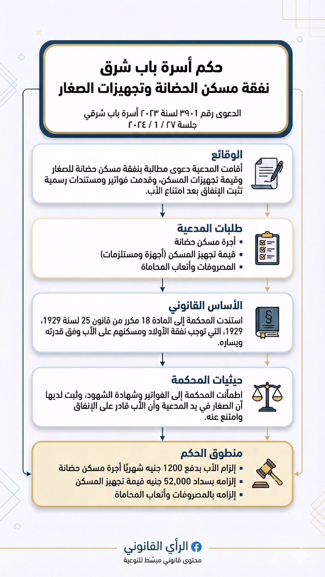 محكمة أسرة باب شرقي تقضي بإلزام الأب بدفع أجرة مسكن حضانة للصغار وسداد ...