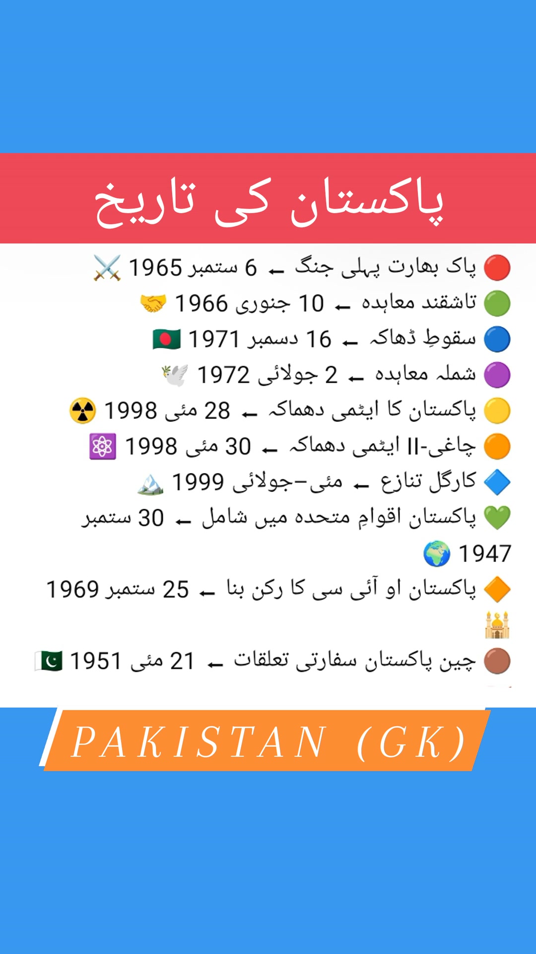 پاکستان جنرل نالج | تاریخ، جغرافیہ، سیاست اور اہم معلومات۔ اس ویڈیو ...