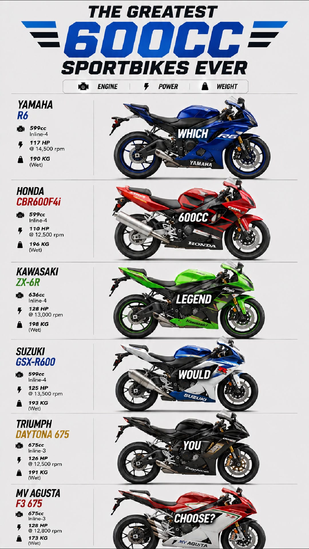 600cc sportsbikes hit the peak of their popularity in the early