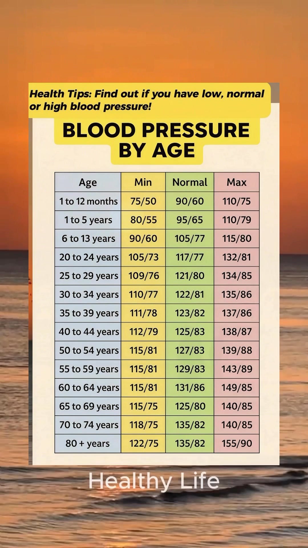 Blood pressure benchmarks evolve across the lifespan, making age ...