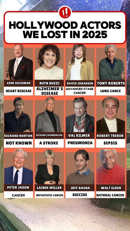 RIP TO THE LEGENDS 😔 Hollywood says goodbye to some of its brightest ...