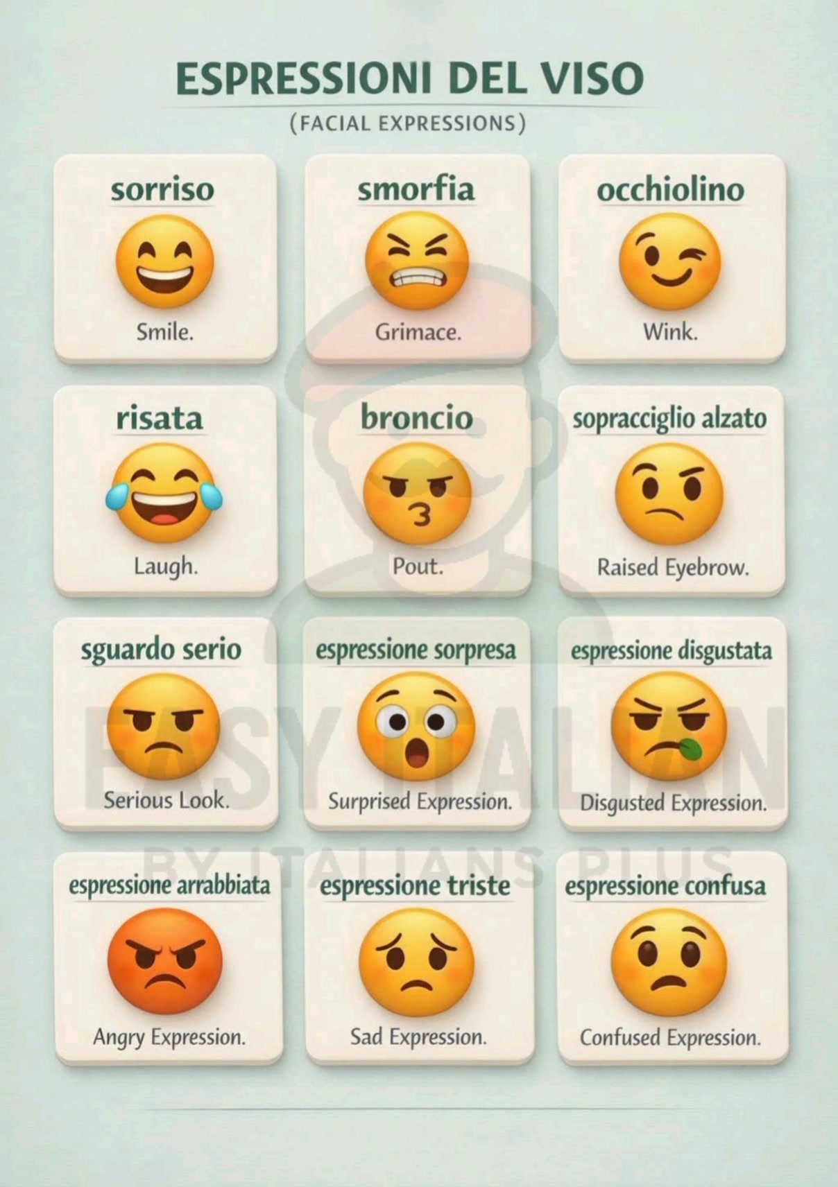 Espressioni Del Viso Follow Easy Italian By Italians Plus for more. # ...