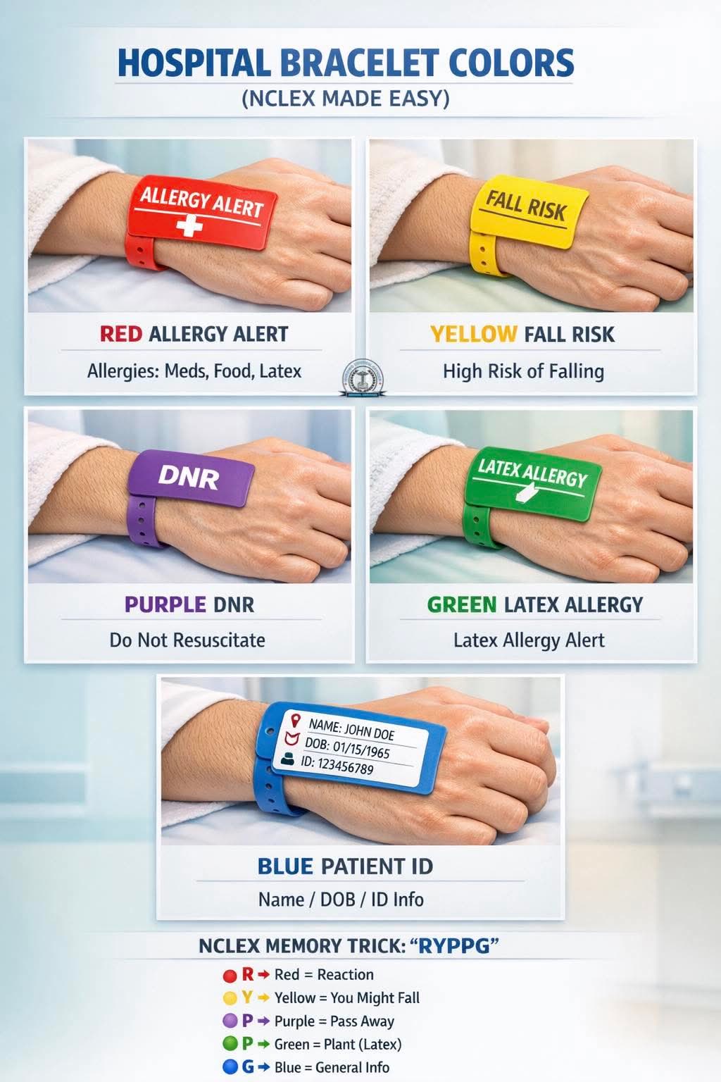 🚨 NCLEX MUST-KNOW: Hospital Bracelet Colors That Can Save Lives