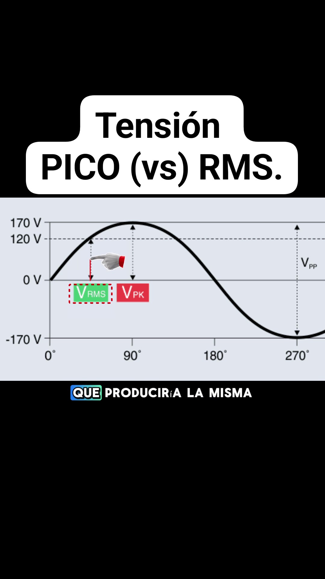 Tensión PICO (vs) RMS. #voltajepico #voltajerms | Jhony Alexander ...