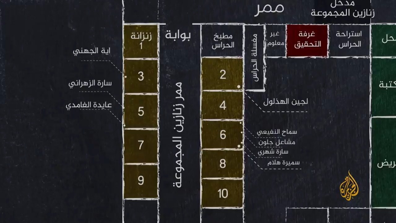 سجن ذهبان حيث تقد م غرف تعذيب معتقلي الرأي كـ مشتل