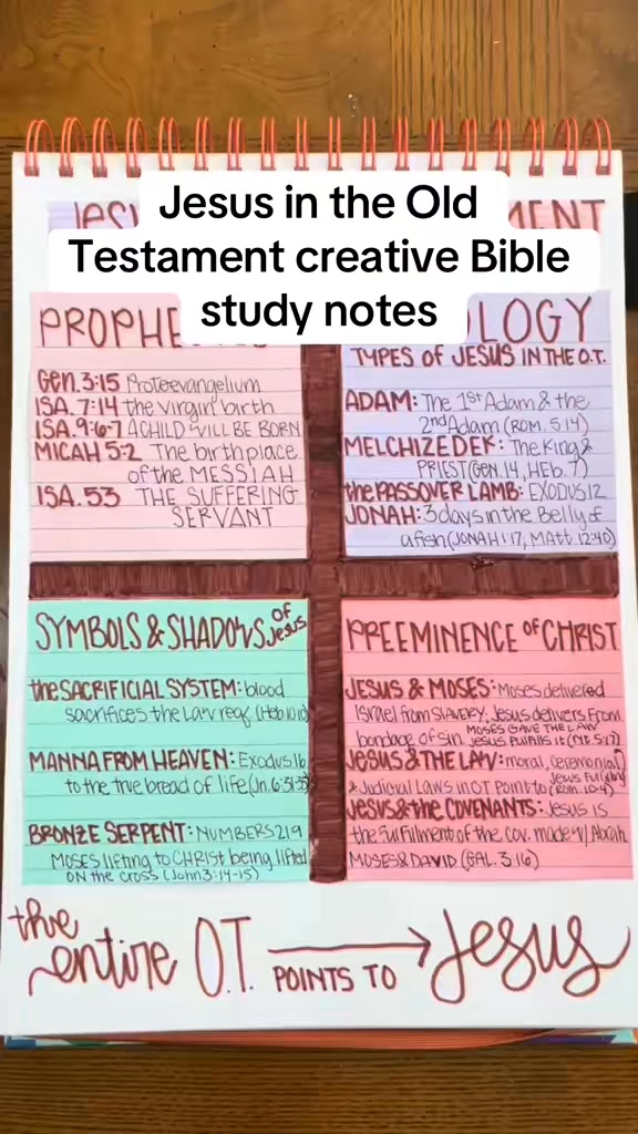 Jesus in the Old Testament Bible study notes for my visual learners and ...