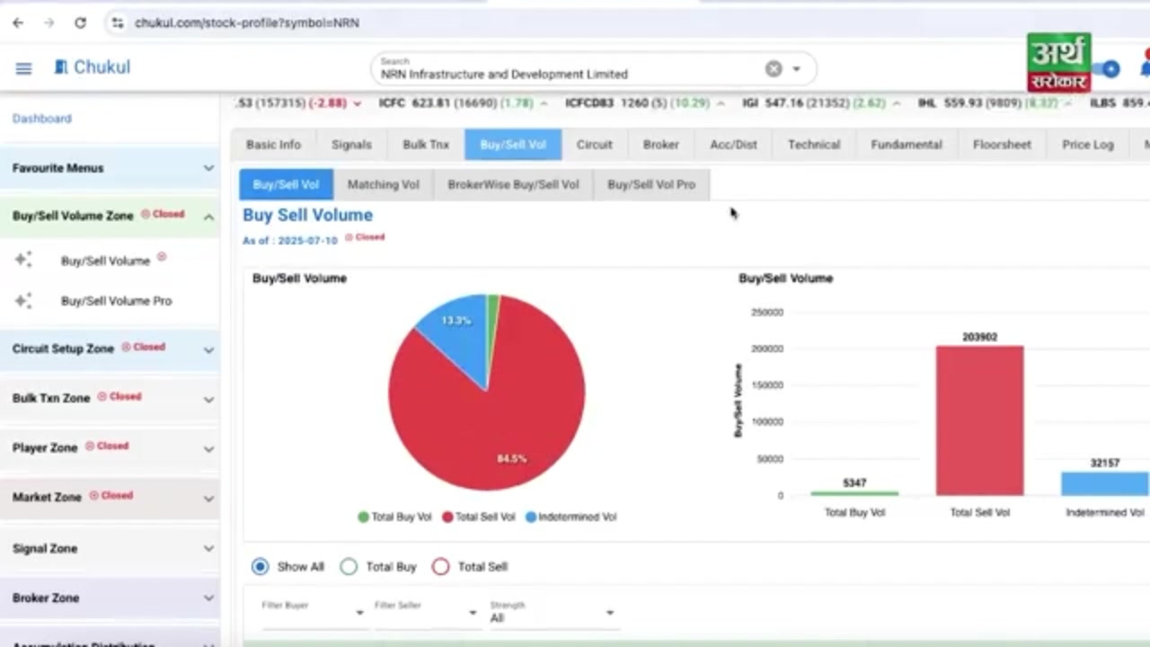 BUY/SELL Volume Feature भन्नाले के बुझिन्छ? र यसले कसरी सहयोग गर्छ ...
