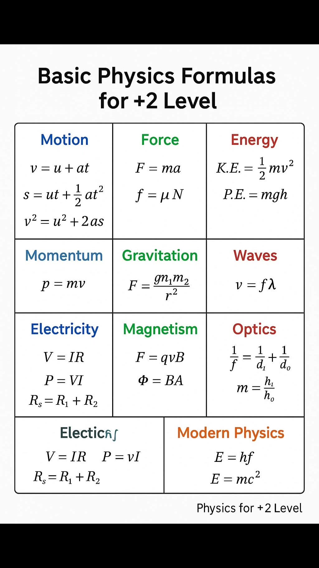 Shortcut notes: #PhysicsForEveryone #PhysicsFormulas #formulas ...