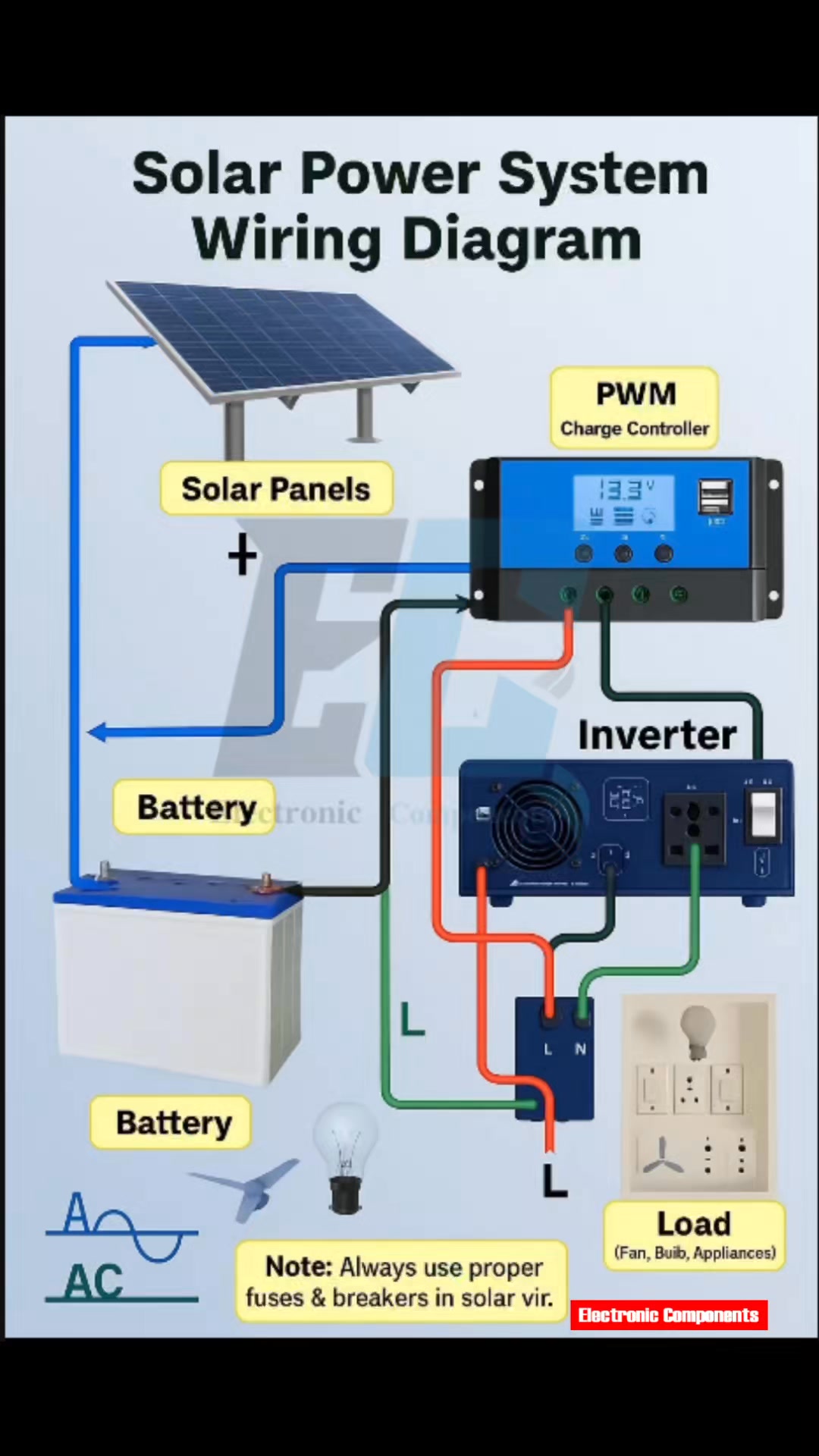 Solar Power System Wiring Diagram #fblifestyle | 𝐄𝐥𝐞𝐜𝐭𝐫𝐨𝐧𝐢𝐜 𝐂𝐨𝐦𝐩𝐨𝐧𝐞𝐧𝐭𝐬 ...