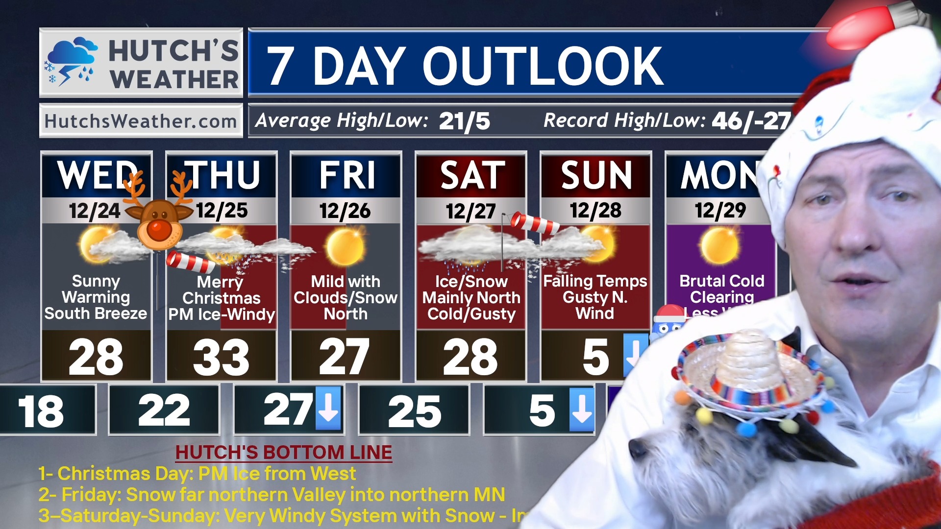 12/23/2025 Hutch's Weather Forecast #weatherchannel #weather #winter ⚠ ...