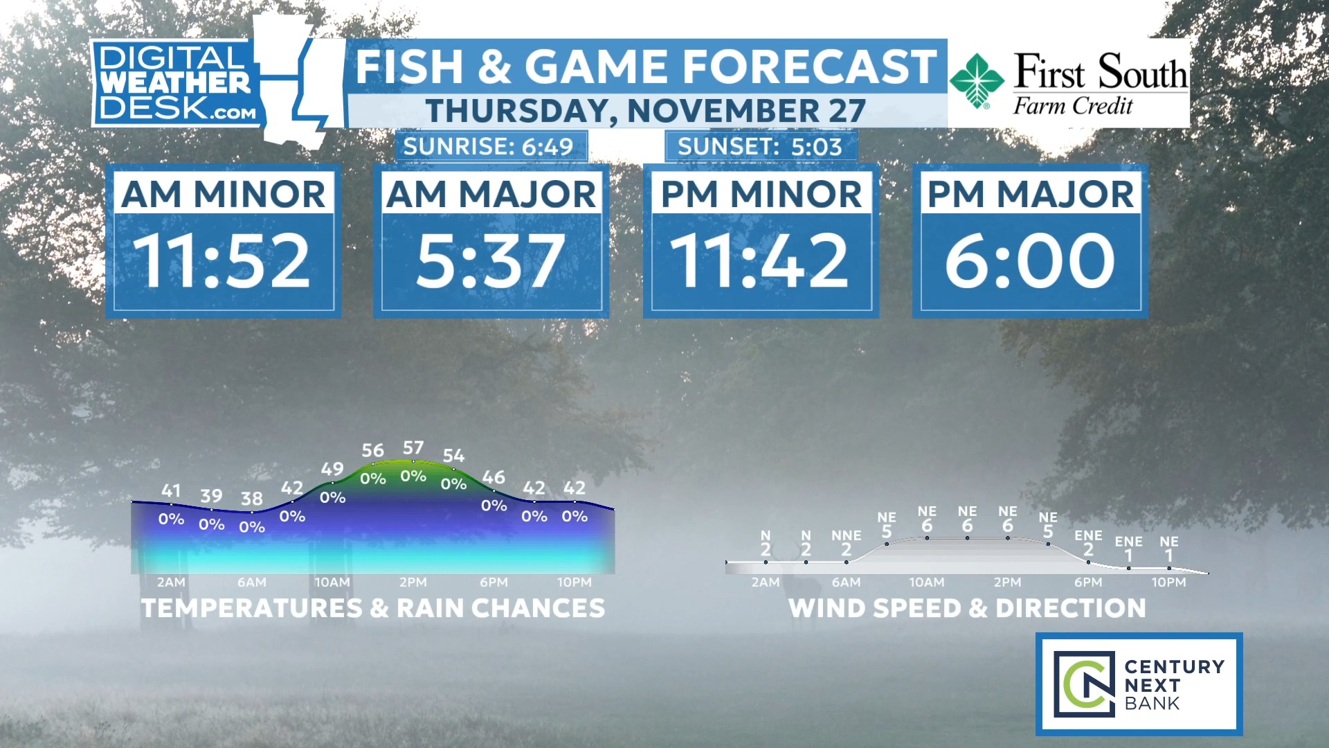 TOMORROW'S FISH & GAME Here's your Fish & Game Forecast for Thursday ...