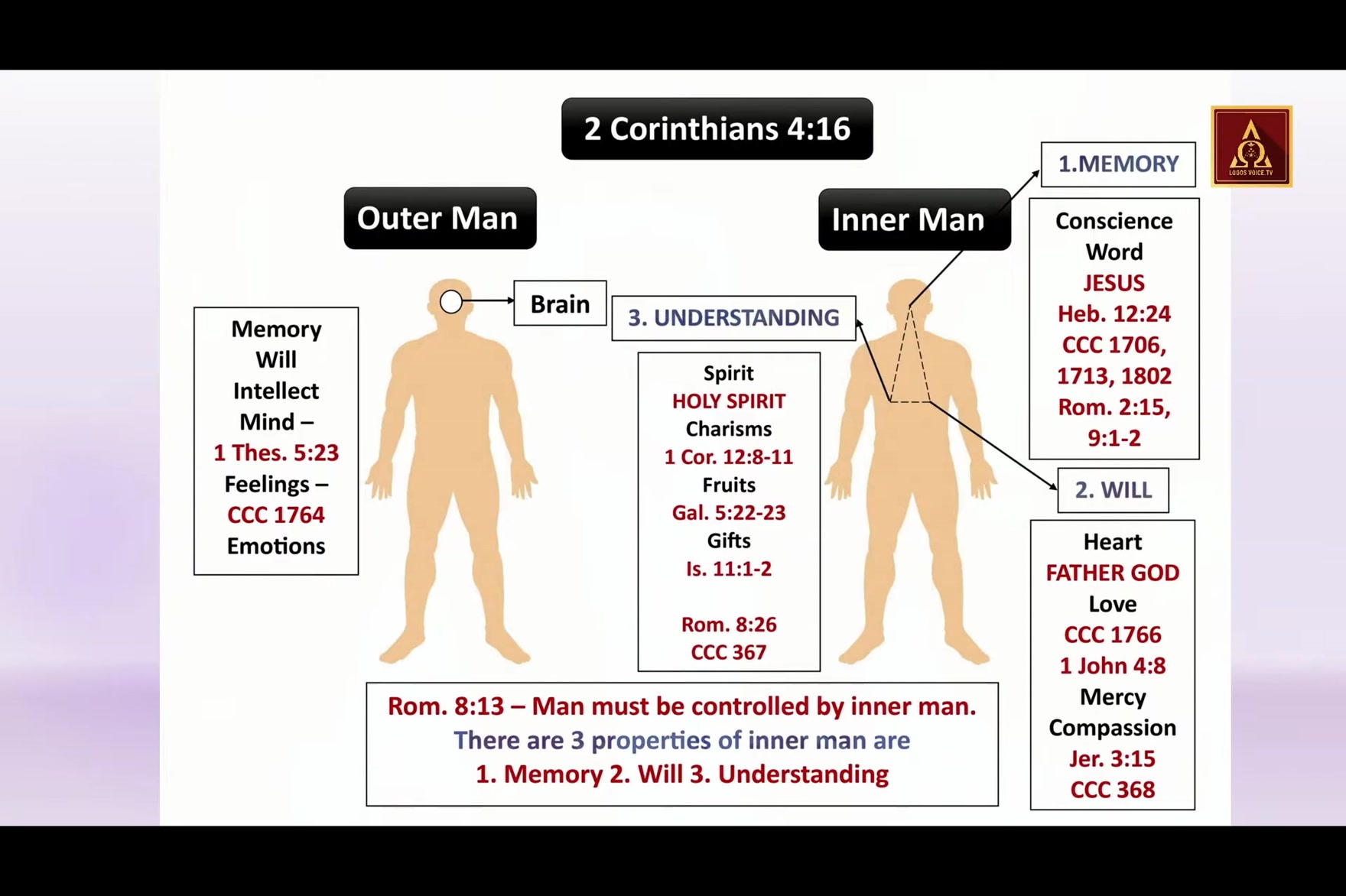 Inner man Vs Outer man | Fr Jose Vettiyankal | Facebook