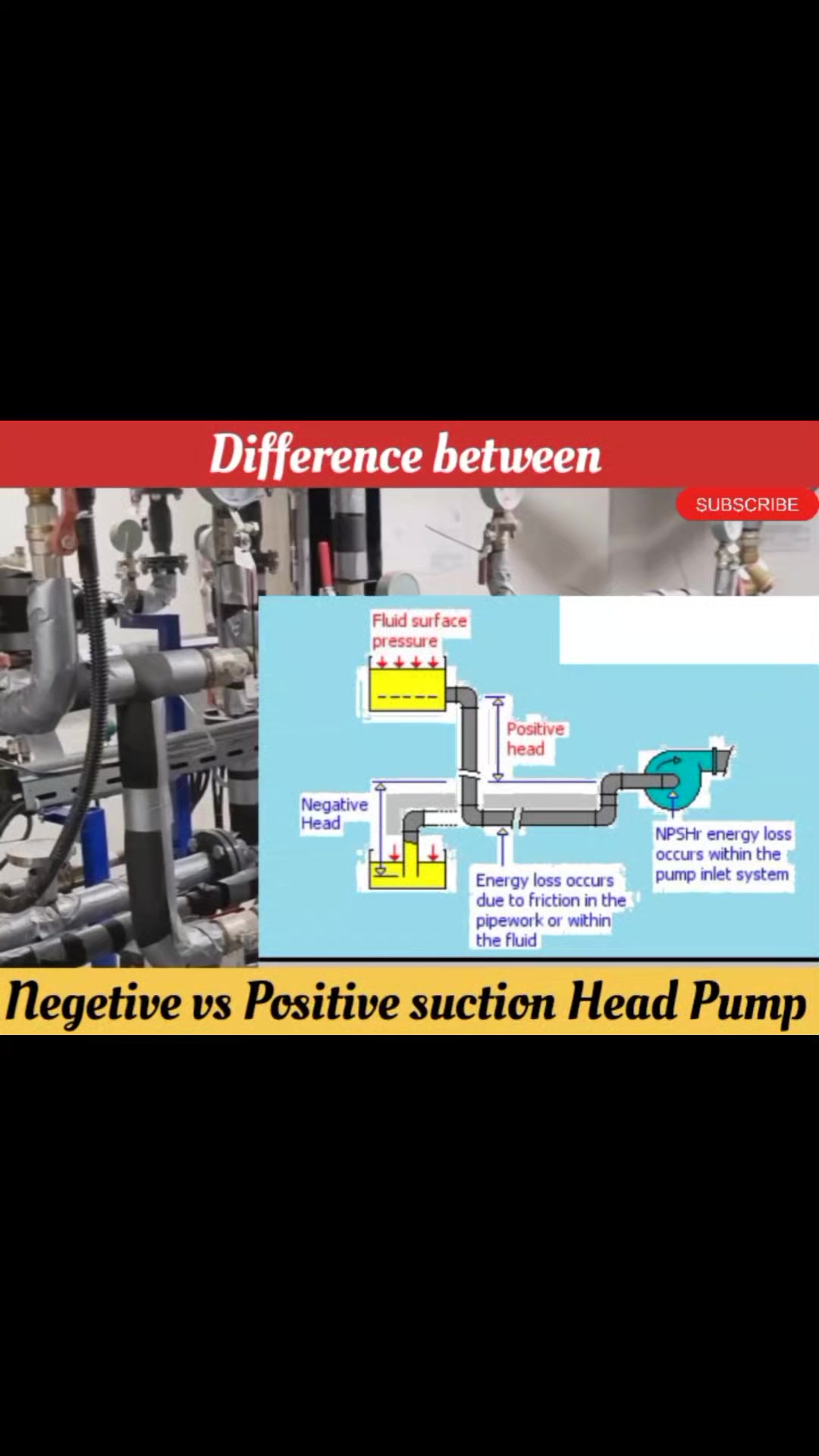 *Negative Suction Head:* - Water level is *above* the pump centerline ...