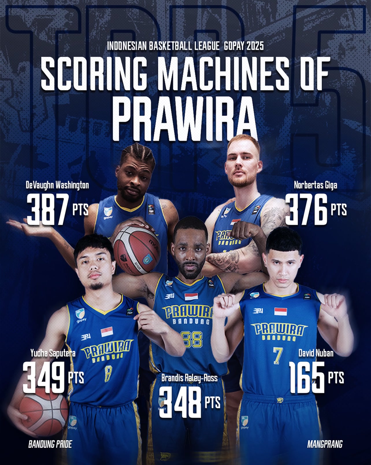 Prawira Bandung | Bandung