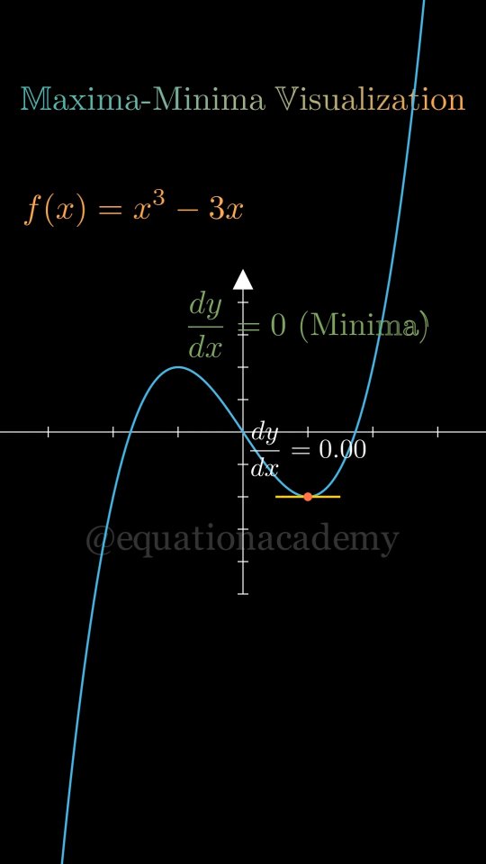 ️ Day-209/500 of Visual Interpretations of Mathematics: 🇮🇳 🌟 ️ ...