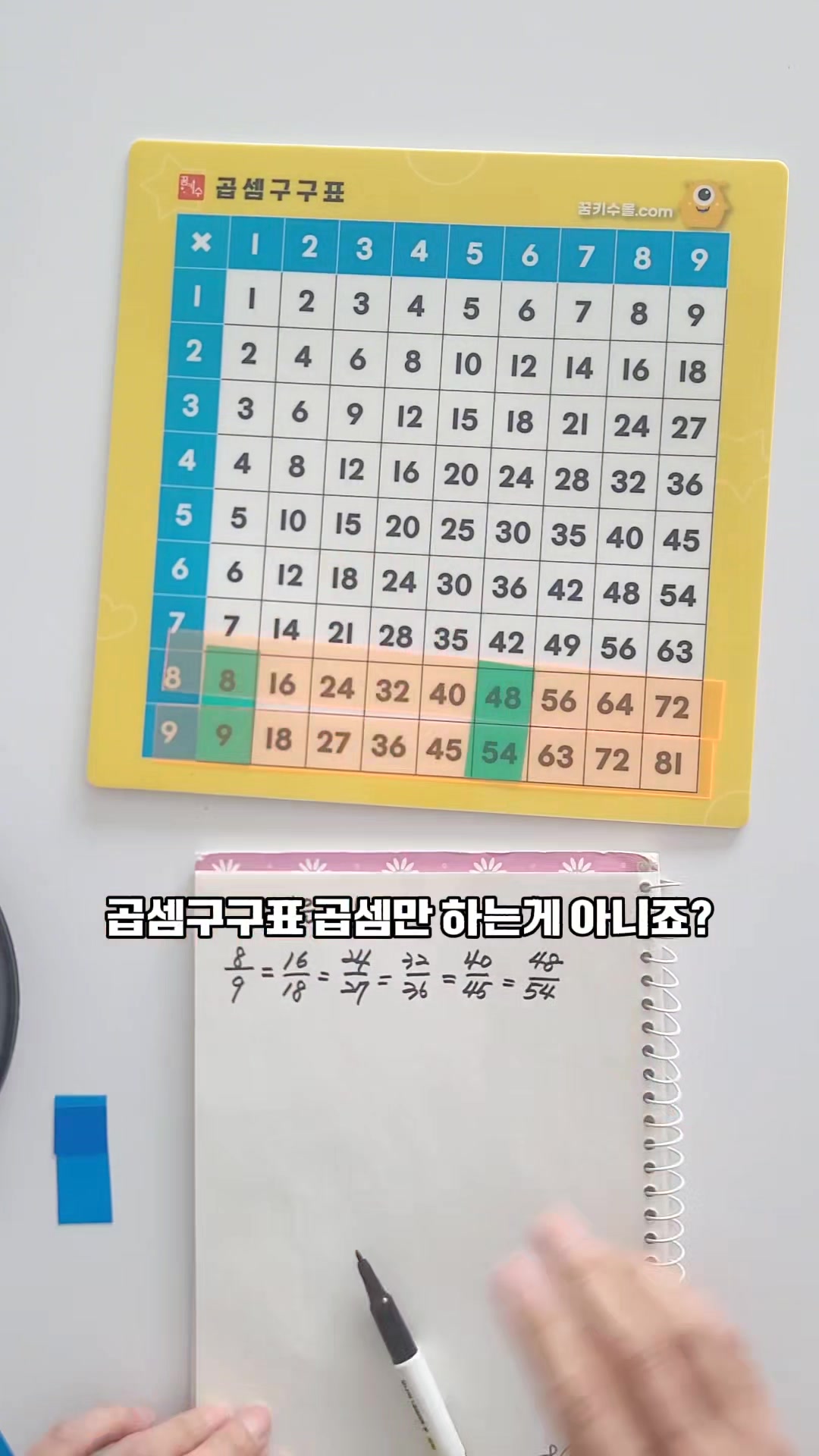 📍곱셈 구구표로 약분과 통분까지? 곱셈구구표 곱셈 외울때만 사용하시나요? 노놉~~~ ️ 곱셈 구구표로 약분과 통분까지 된다면 ...