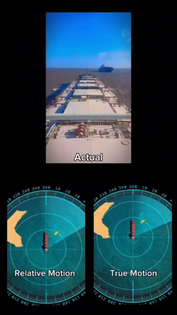Relative motion vs. true motion display on radar can be confusing ...
