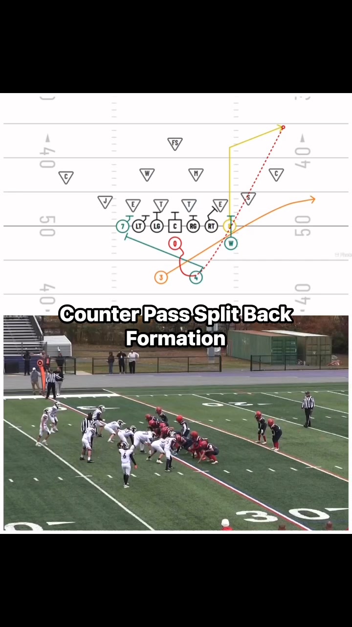 Counter Pass out of the Split Back Formation! | Youth Football Online ...