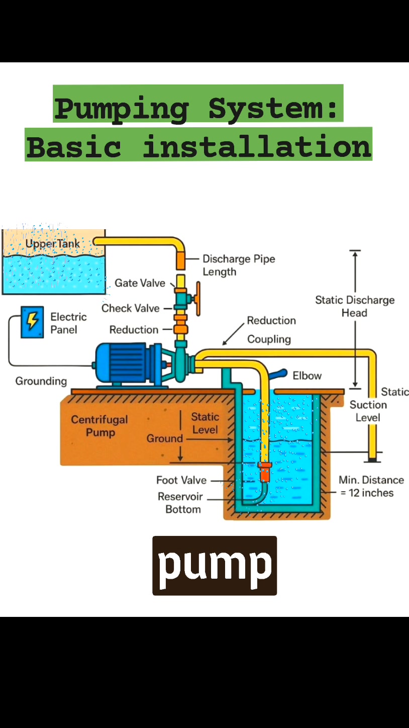 Negative Suction... - Fire-fighting and Fire Alarm system | Facebook