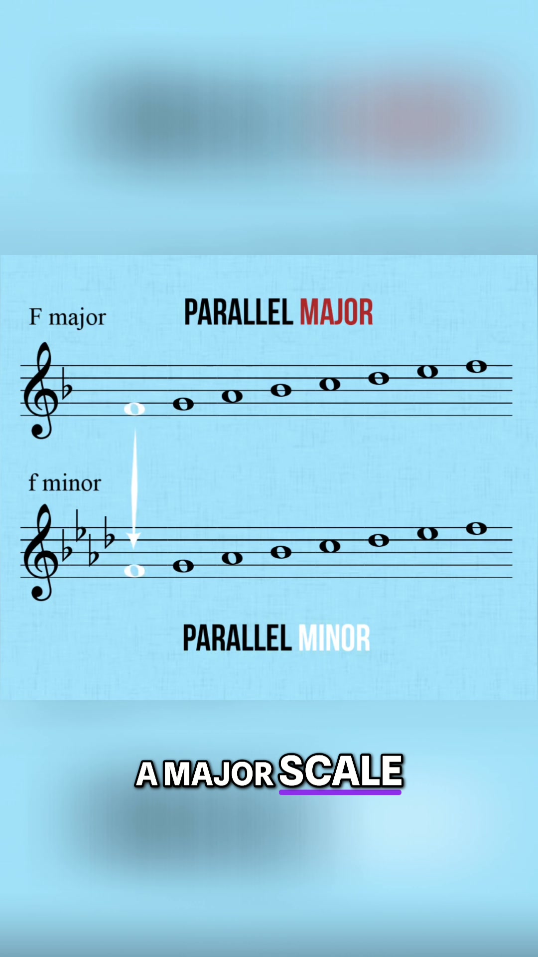 A parallel minor scale shares the same beginning letter name as a major ...