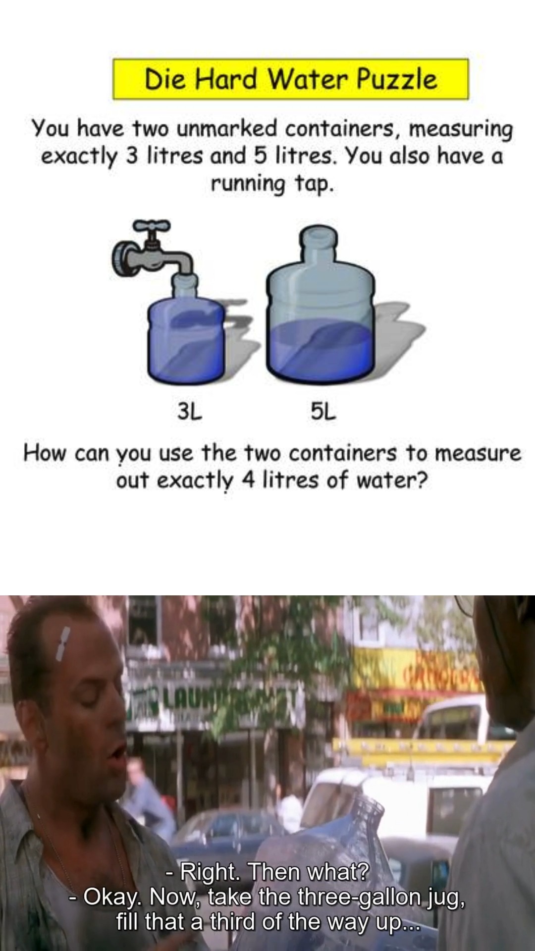 This puzzle appeared in one scene of the movie Die Hard 🎬💧 Let's
