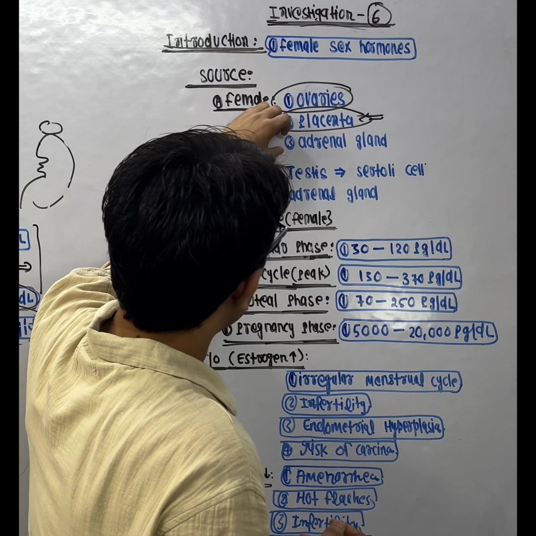 Investigation (lecture =6) || Estrogen investigation hindi main ||# ...