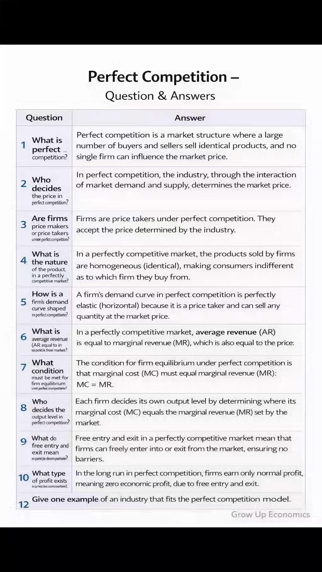 Perfect Competition Market Key Points and Very Short Question Answers ...