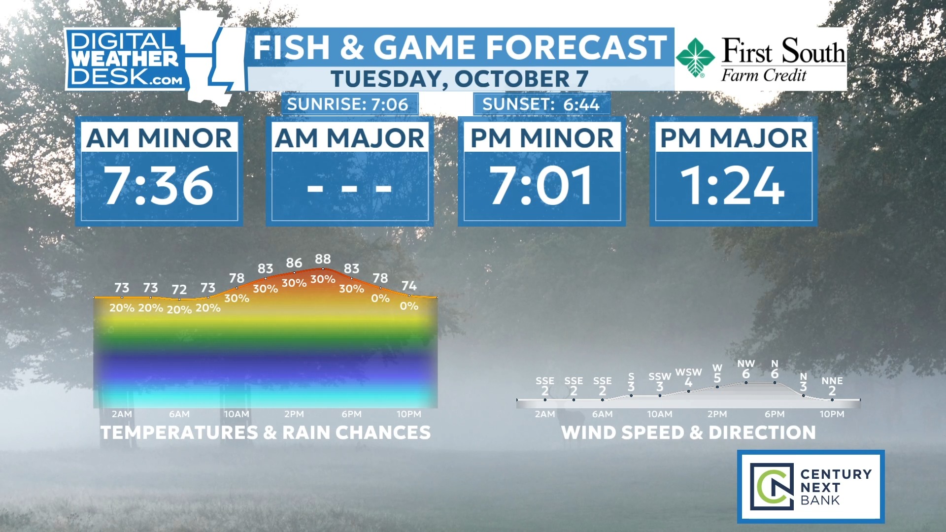 TOMORROW'S FISH & GAME Here's your Fish & Game Forecast for Tuesday ...