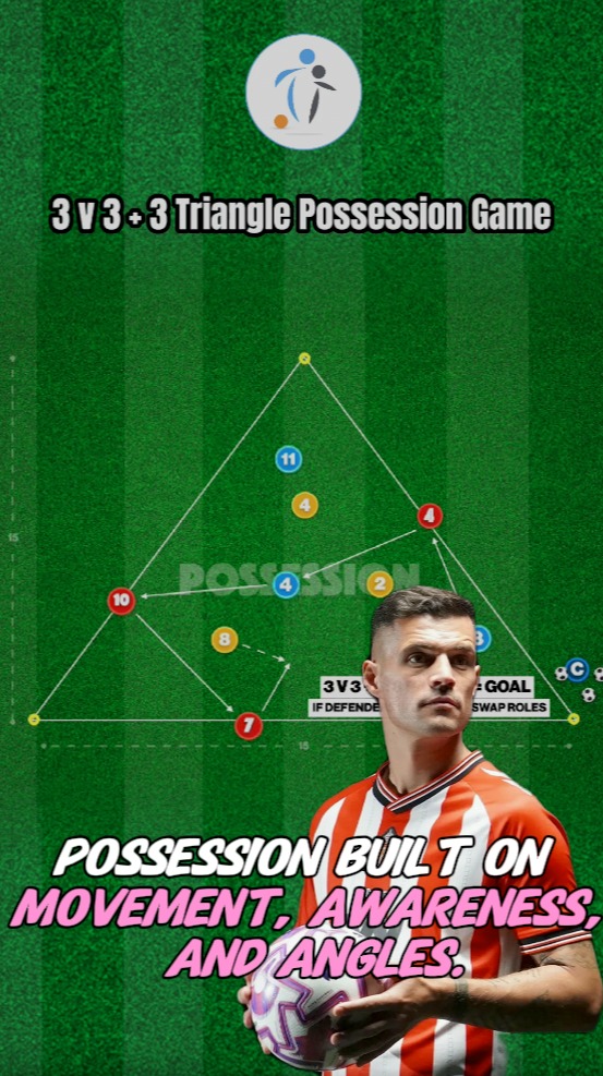 🔼 3 v 3 + 3 Triangle Possession Game | 88-P3! Unlock the full practice ...
