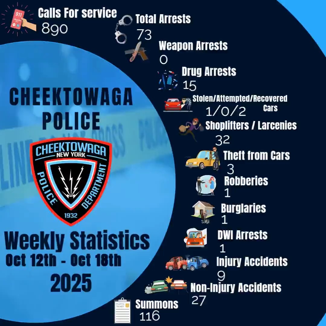 Here are the weekly crime statistics for the week of Sept 28th - Oct ...
