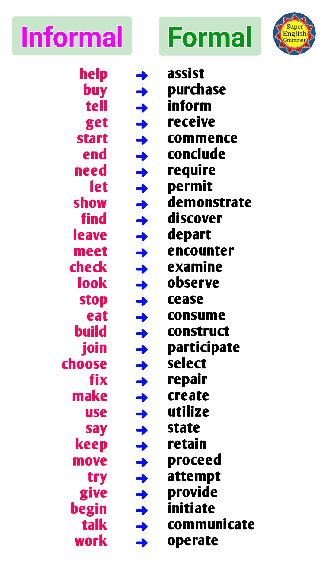 Informal vs Formal Vocabulary #english #vocabulary #words #formal # ...