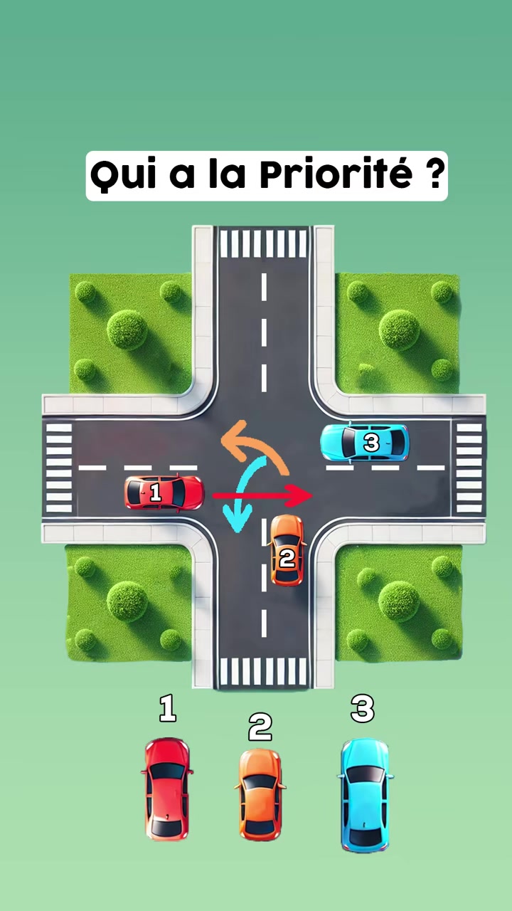 Qui a la priorité? Entre1 2 et 3 