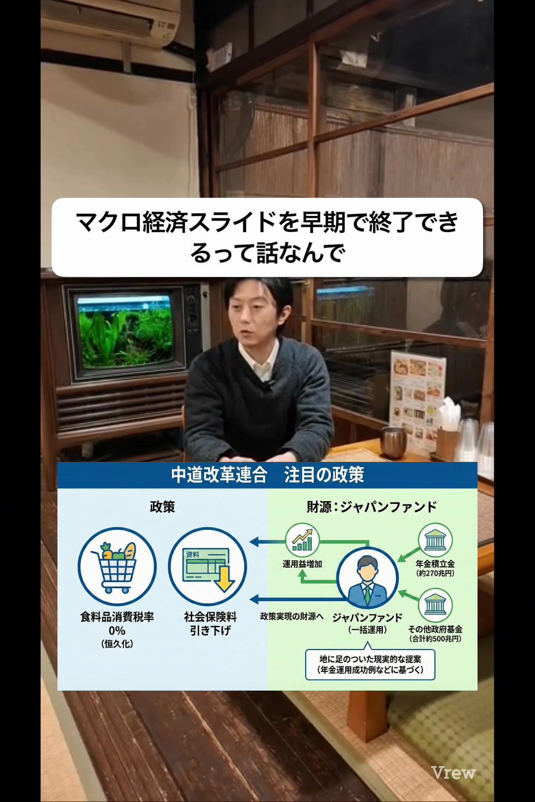 中道改革連合の政策「食料品の消費税ゼロ」の財源として取り沙汰されている「ジャパンファンド」について話しています。 | 久世高裕 | Facebook