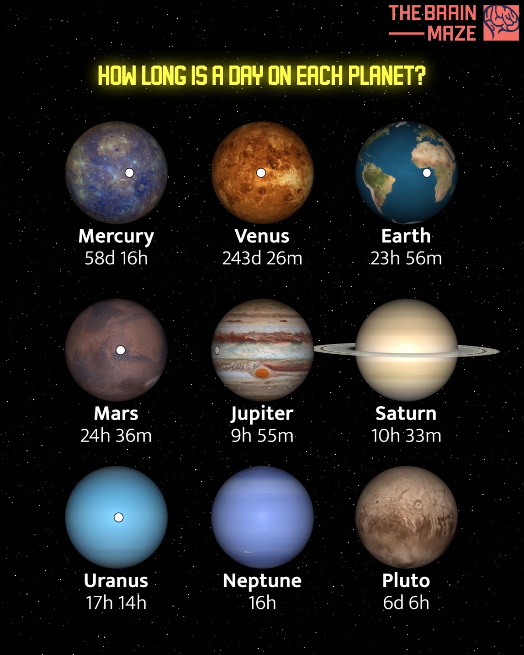 How Long is a Day on each Planet? -How long a day really is on each ...