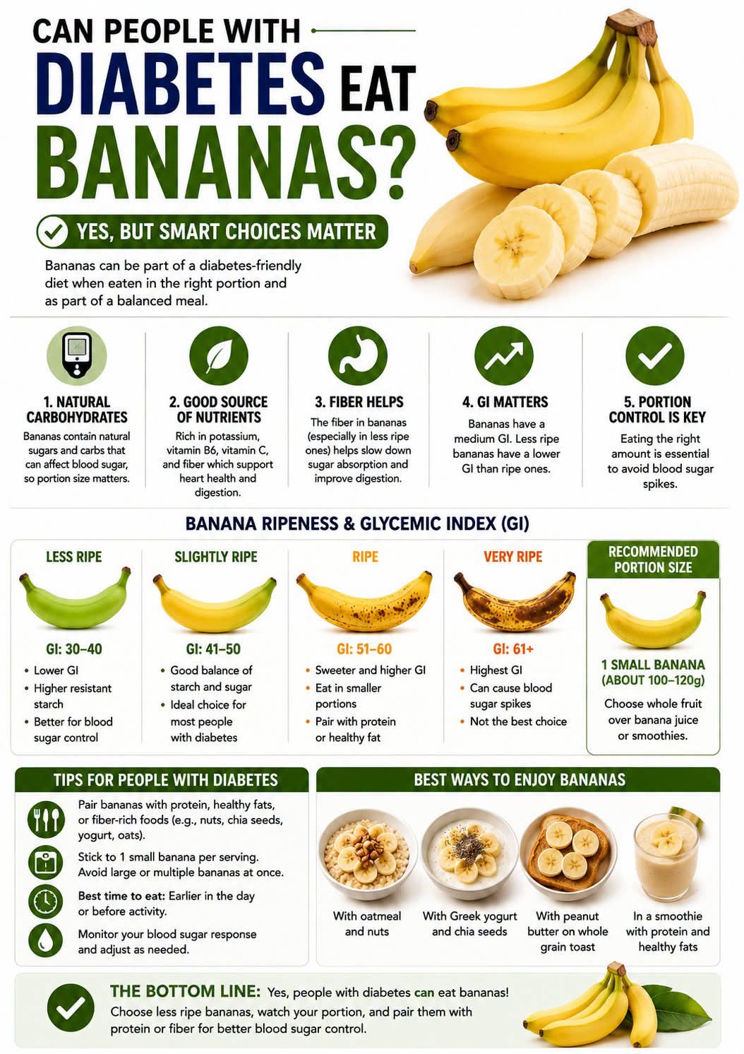 can you eat bananas on semaglutide Semaglutide: Nutrition Tips for Weight Loss What to Eat on Semaglutide