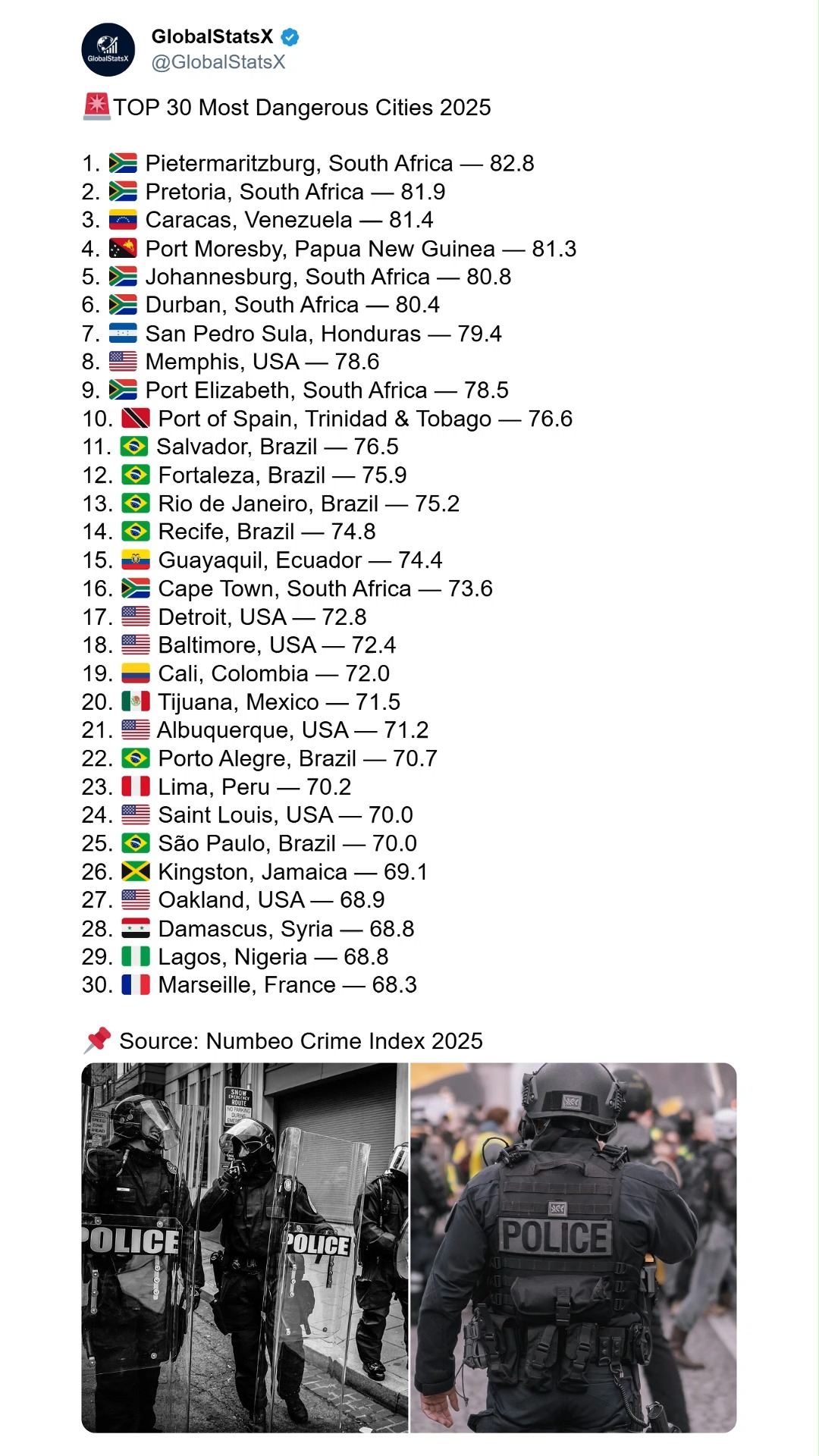 🚨 TOP 30 Most Dangerous Cities in 2025 🌍 Crime levels around the world ...