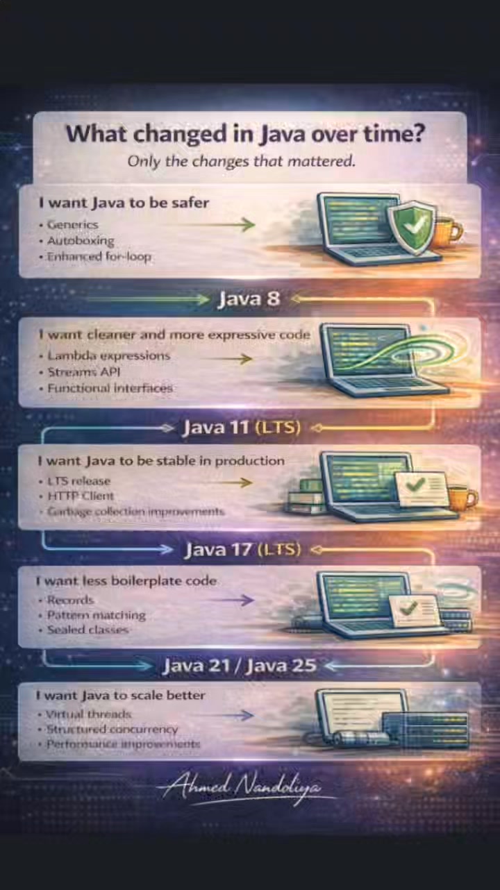 Java Learning Hub