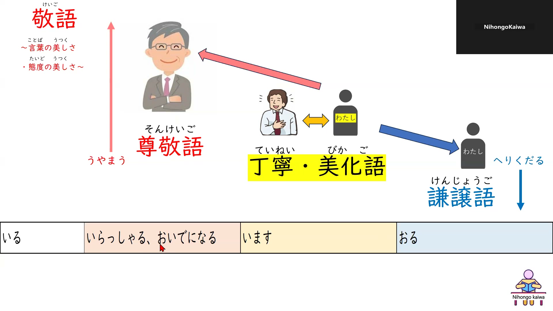 活動歴および当時の関連ビジュアル記録