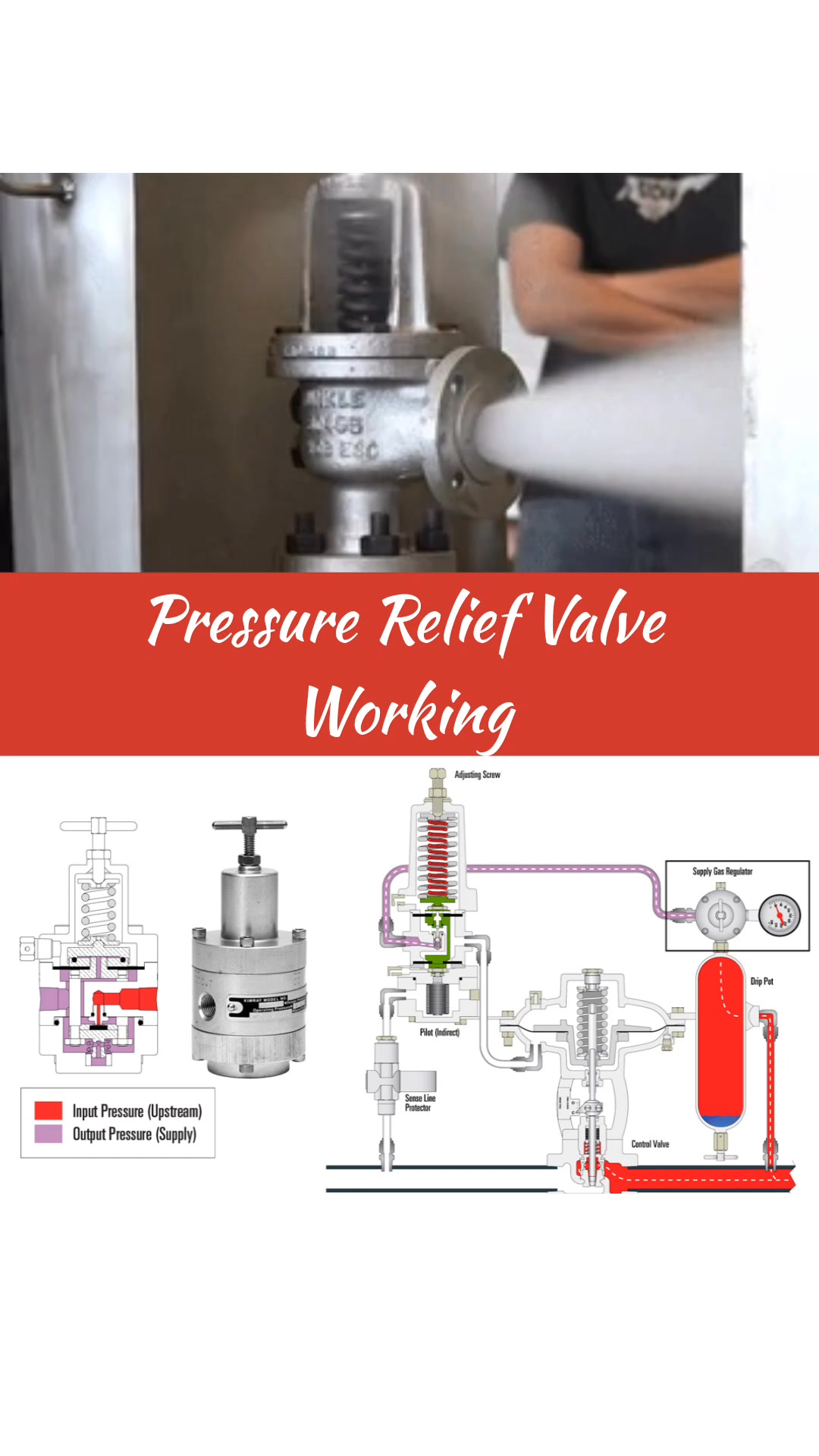 *Pressure Relief Valves* - *Definition*: A device designed to protect ...