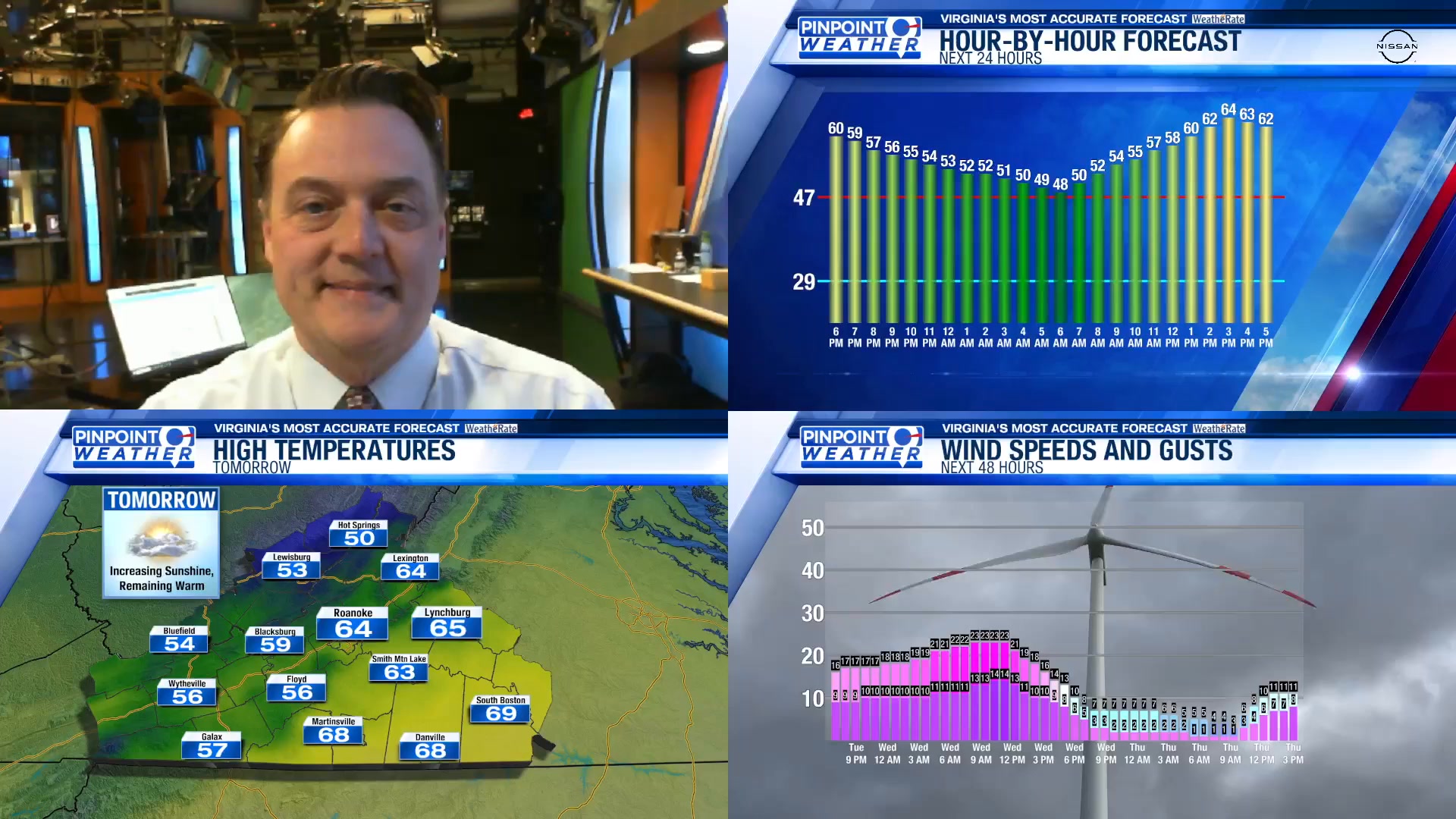 WFXR Weather Watchers on Reels