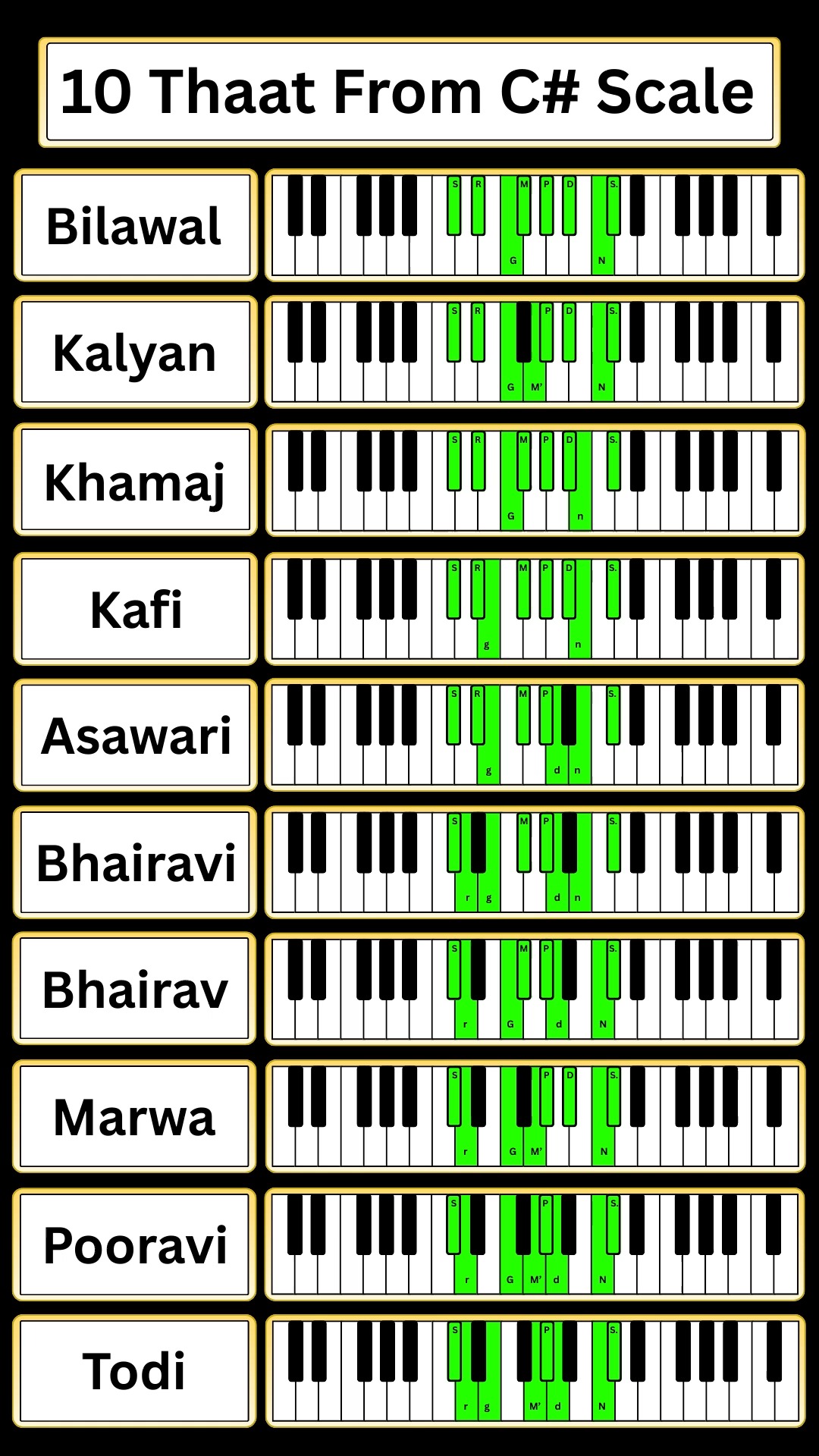 Is reel mein aap seekhenge Indian Classical Music ke 10 Thaat ko C# ...