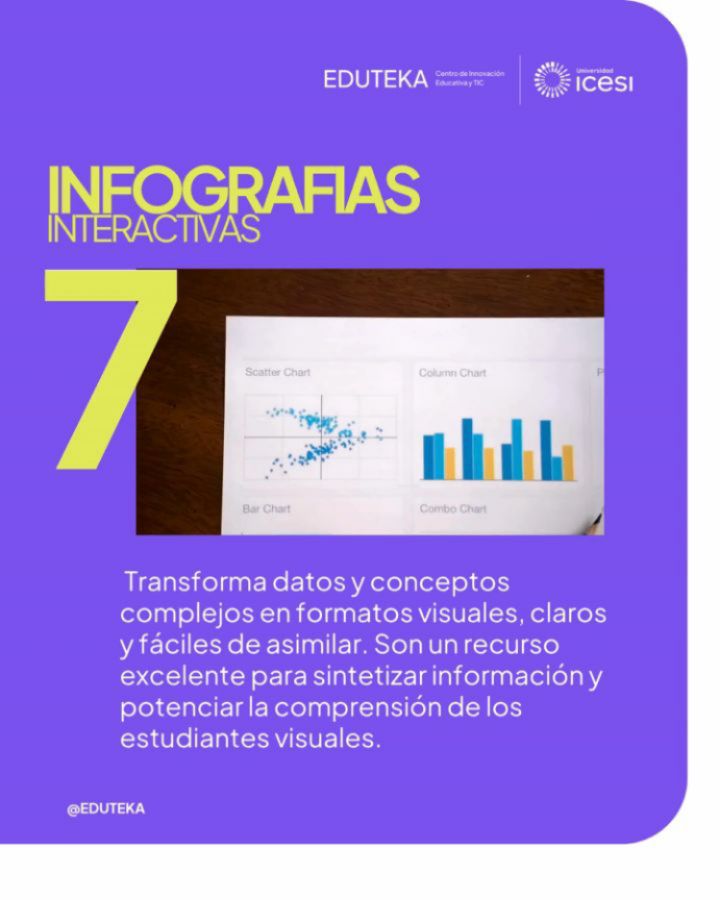 4 Herramientas de EdutekaLab | 👨‍🏫👩‍🏫¿Te gustaría utilizar la ...