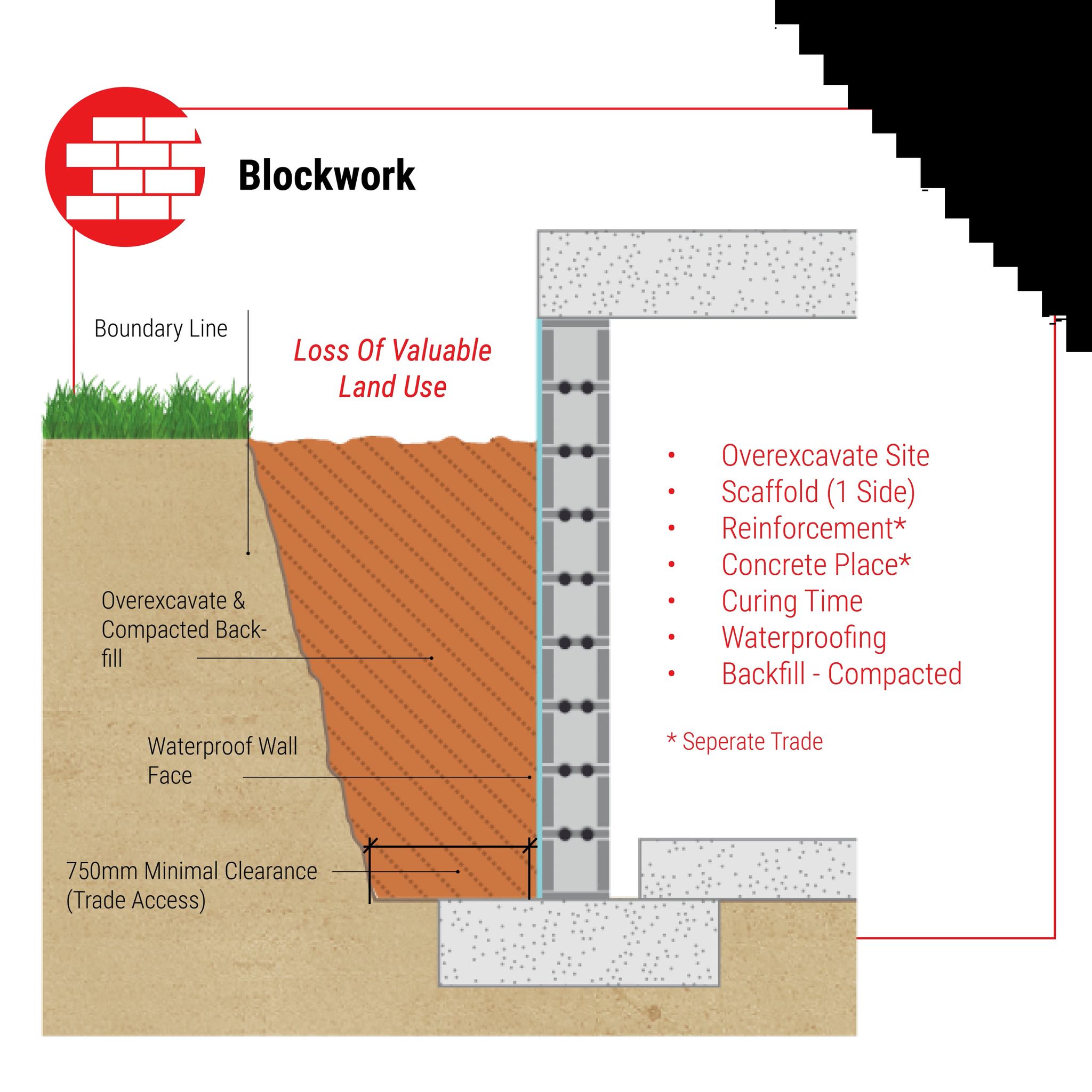 Dincel Structural Walling... - Dincel Structural Walling