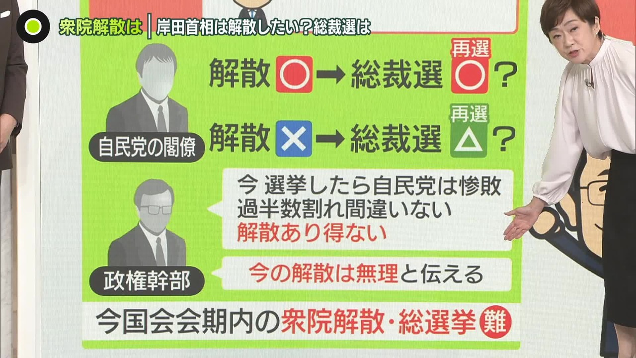 選挙 惨敗