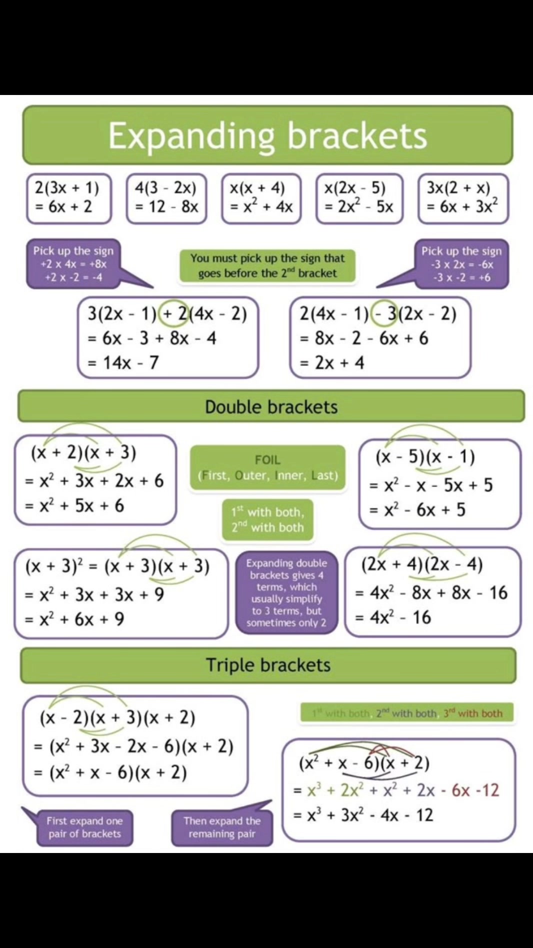 Explaining how to solve linear equations also explained how to multiply ...