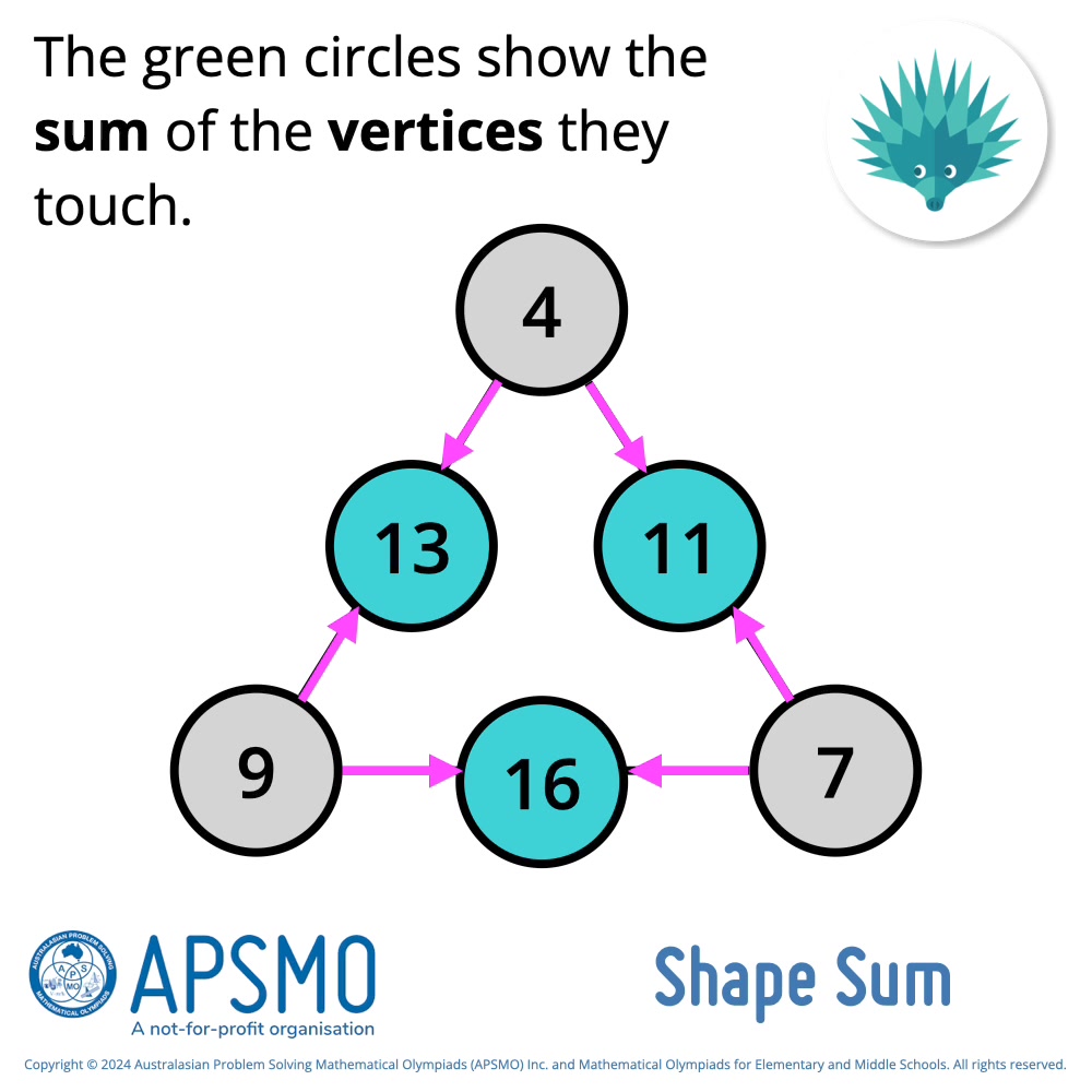 Problem of the Week: Shape Sum This is a Shape Sum. The green circles ...