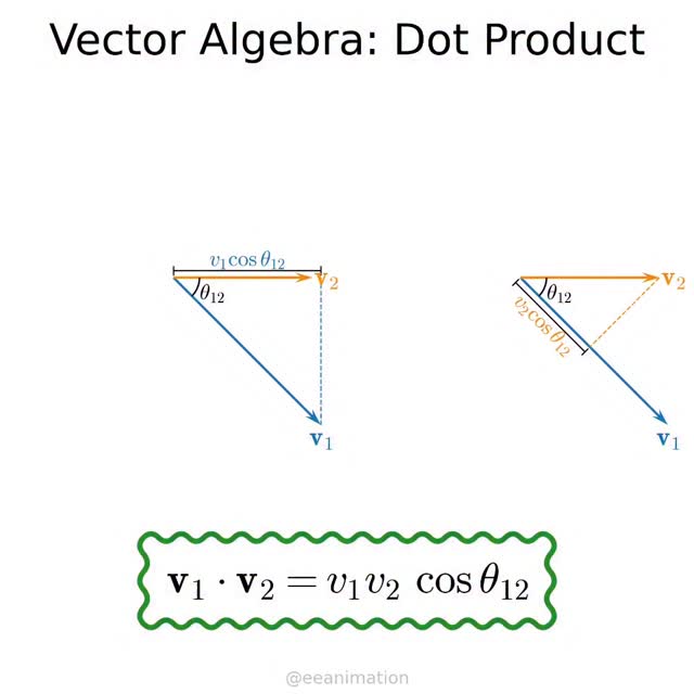 Vector algebra: dot product #math #engineering #physics #trigonometry # ...