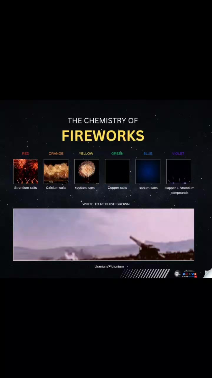 The Chemistry of Fireworks Firework colors are created by burning metal ...