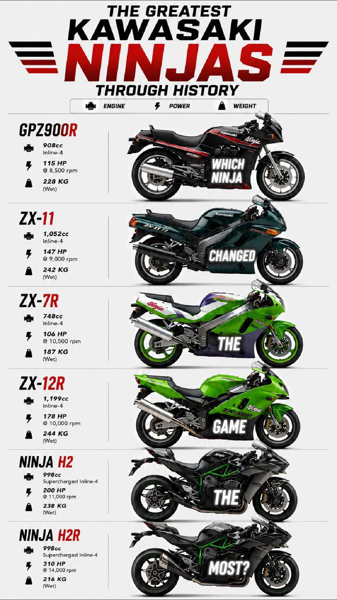 Excellence in Motion: 1993 Ninja ZX-11] With the power wars of the
