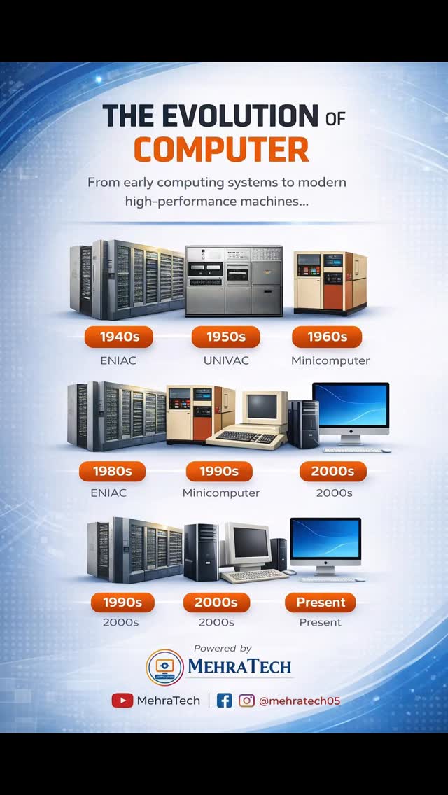 💻 The Evolution of Computer From early computing systems to modern high ...